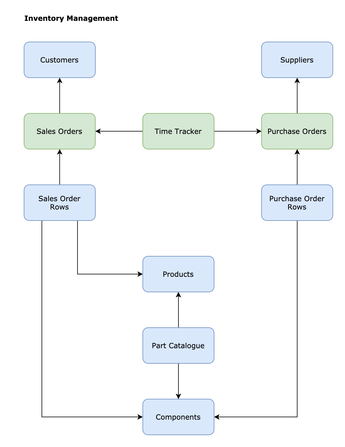 example