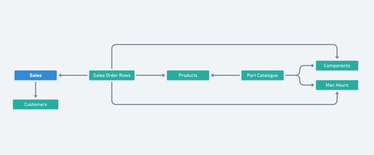 function_fields_processes_and_datasets