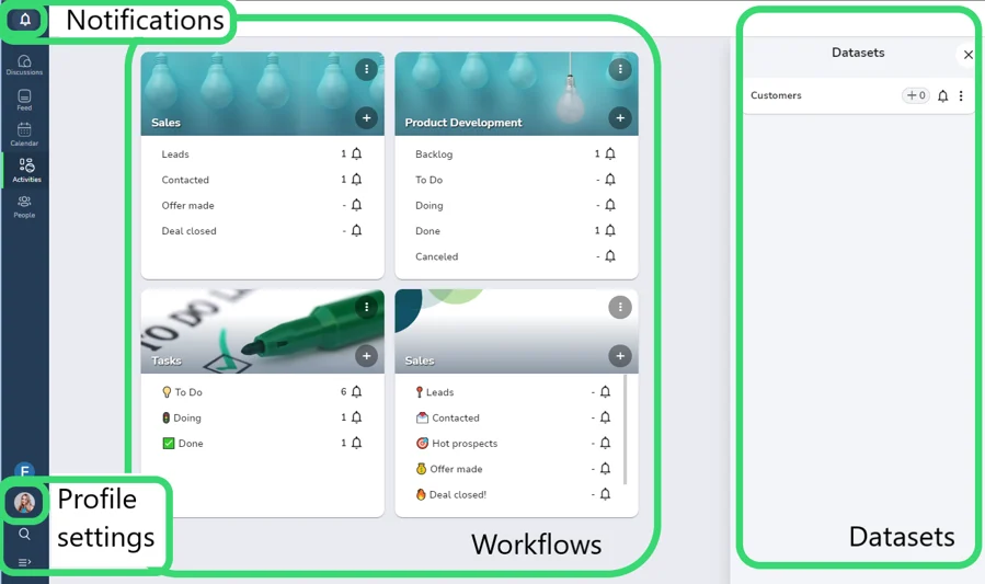 workflows and datasets