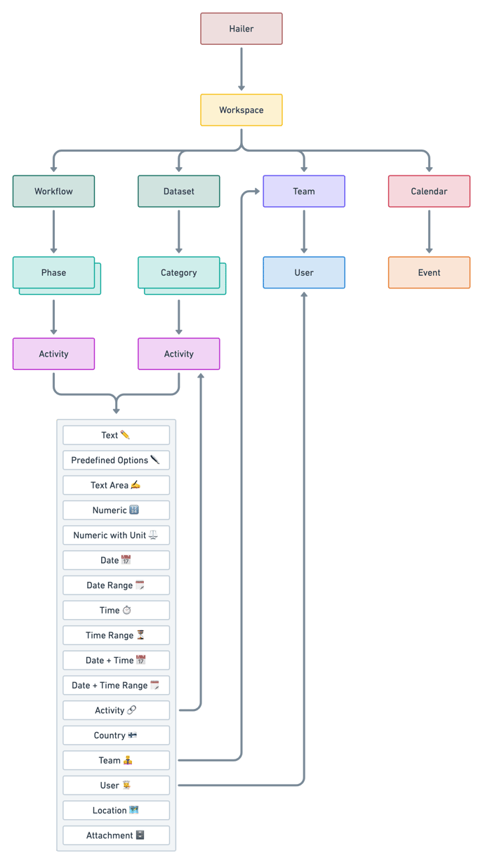 Product Hierarchy@2x (7)