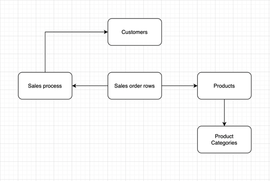 flowchart