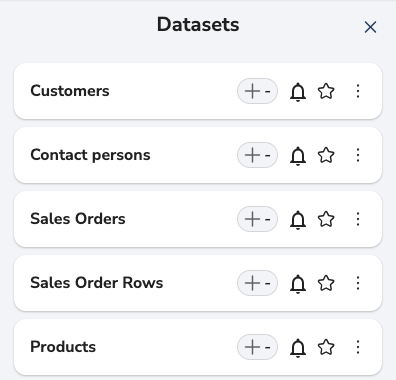 datasets example